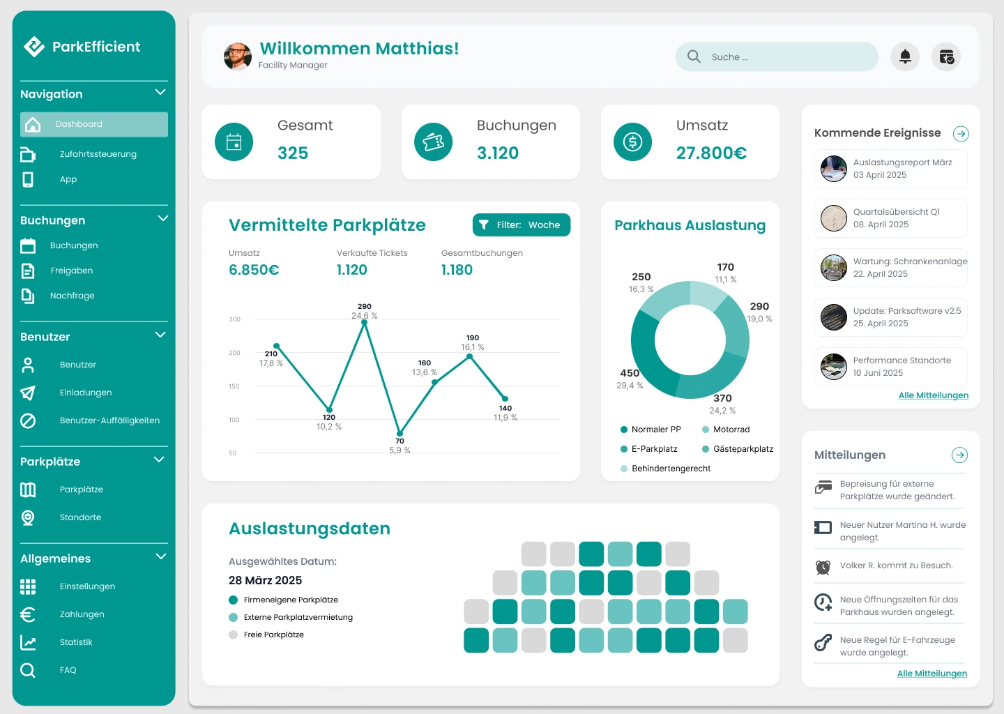 ParkEfficient Dashboard zur Auswertung der Parkraumdaten